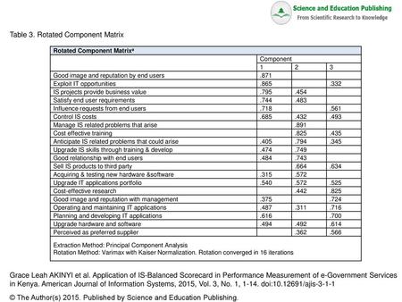 Table 3. Rotated Component Matrix