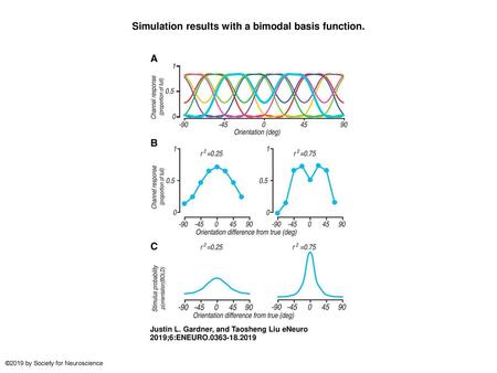 Simulation results with a bimodal basis function.