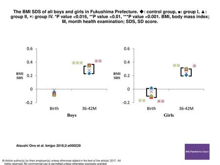 The BMI SDS of all boys and girls in Fukushima Prefecture