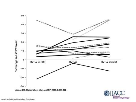 Leonard M. Rademakers et al. JACEP 2016;2: