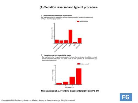 (A) Sedation reversal and type of procedure.