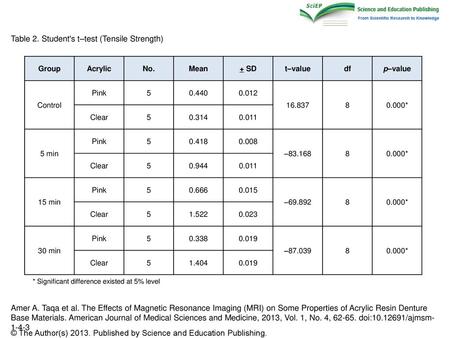 Table 2. Student's t–test (Tensile Strength)