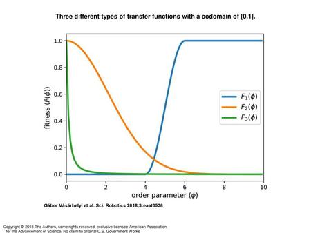 Three different types of transfer functions with a codomain of [0,1].