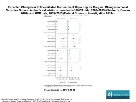 Expected Changes in Police-Initiated Maltreatment Reporting for Marginal Changes in Focal Variables Source: Author’s calculations based on NCANDS data,