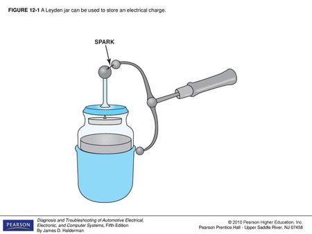 FIGURE 12-1 A Leyden jar can be used to store an electrical charge.