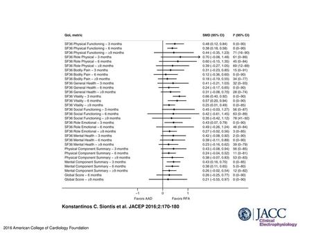 Konstantinos C. Siontis et al. JACEP 2016;2: