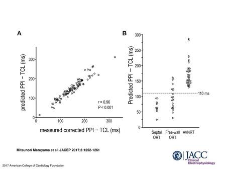 Mitsunori Maruyama et al. JACEP 2017;3: