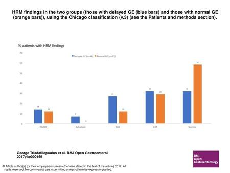 HRM findings in the two groups (those with delayed GE (blue bars) and those with normal GE (orange bars)), using the Chicago classification (v.3) (see.