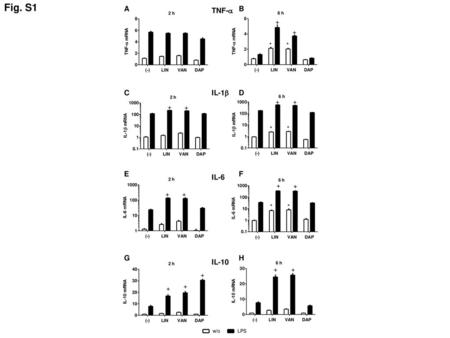 Fig. S1.