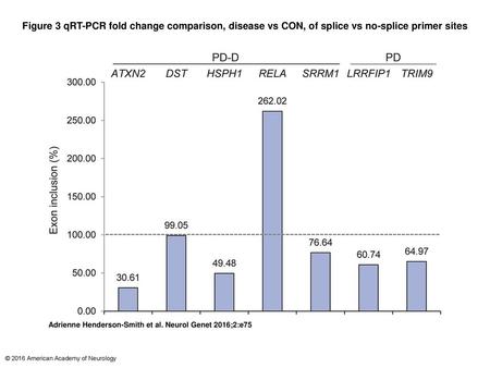 Figure 3 qRT-PCR fold change comparison, disease vs CON, of splice vs no-splice primer sites qRT-PCR fold change comparison, disease vs CON, of splice.