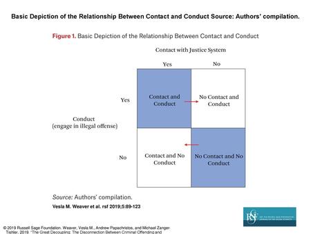 Vesla M. Weaver et al. rsf 2019;5:89-123