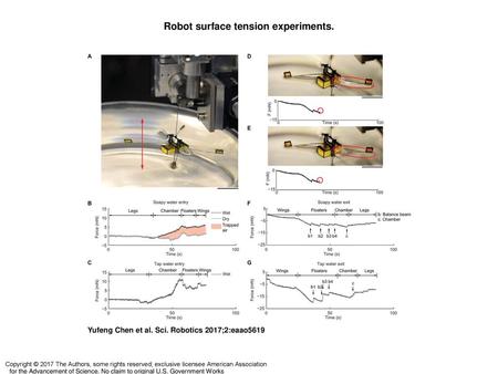 Robot surface tension experiments.