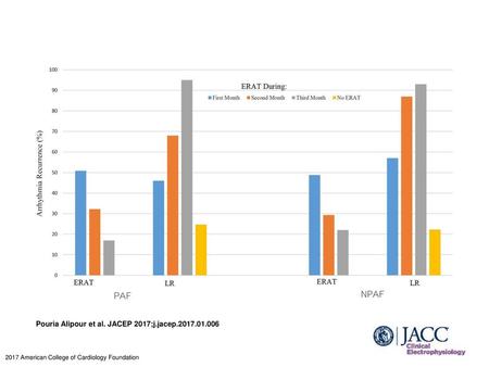 Pouria Alipour et al. JACEP 2017;j.jacep