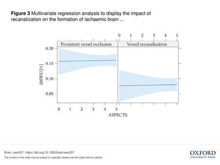 Figure 3 Multivariate regression analysis to display the impact of recanalization on the formation of ischaemic brain ... Figure 3 Multivariate regression.