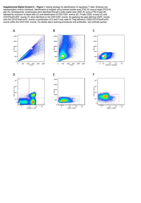 Supplemental Digital Content 2 – Figure 1