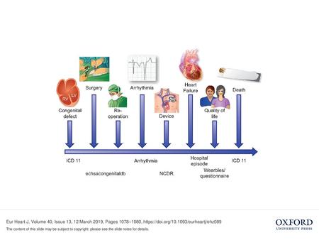 Unless provided in the caption above, the following copyright applies to the content of this slide: Published on behalf of the European Society of Cardiology.