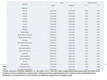 Parameters Groups Statistical summary Control Experiment F1,19 P