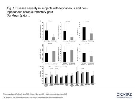 (A) Mean (s.d.) ... (A) Mean (s.d.) baseline values for study variables for patients with and without tophi. (B) Baseline (s.d.) quality of life scores.