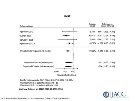 Matthew Oster et al. JACC 2019;73: