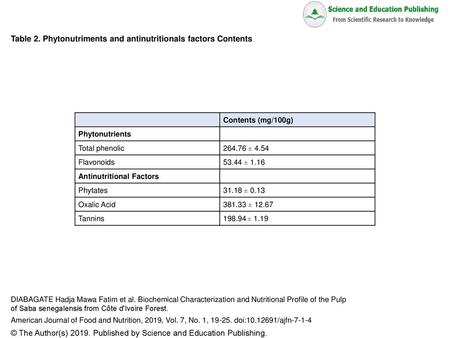 Table 2. Phytonutriments and antinutritionals factors Contents