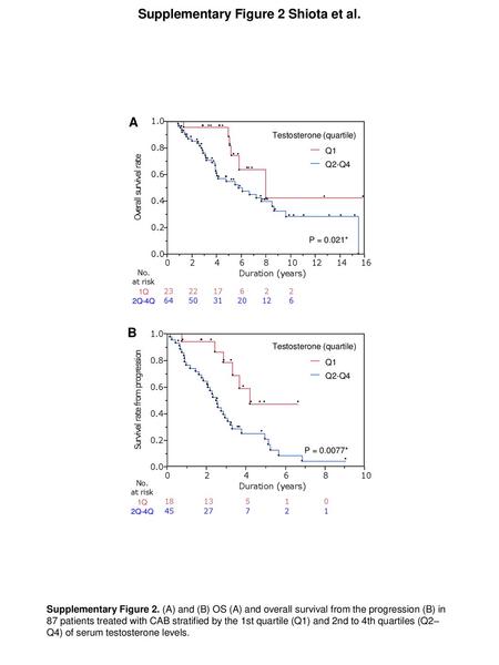 Supplementary Figure 2 Shiota et al.