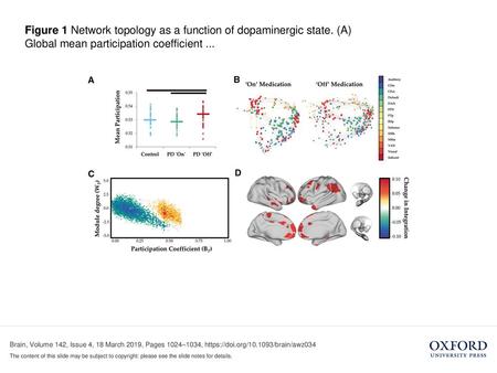 Figure 1 Network topology as a function of dopaminergic state