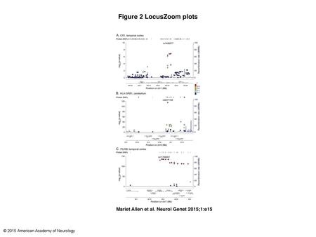 Figure 2 LocusZoom plots