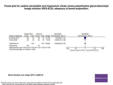 Forest plot for sodium picosulfate and magnesium citrate versus polyethylene glycol-electrolyte lavage solution (PEG-ELS): adequacy of bowel preparation.