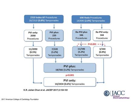 K.R. Julian Chun et al. JACEP 2017;3: