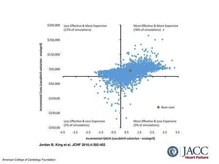 Jordan B. King et al. JCHF 2016;4: