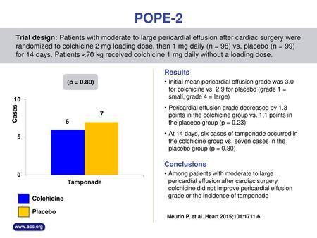 POPE-2 Trial design: Patients with moderate to large pericardial effusion after cardiac surgery were randomized to colchicine 2 mg loading dose, then 1.