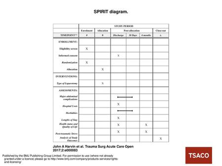 SPIRIT diagram. SPIRIT diagram. The figure details the timing of enrollment activities, intervention allocation, and assessments of outcomes over the course.