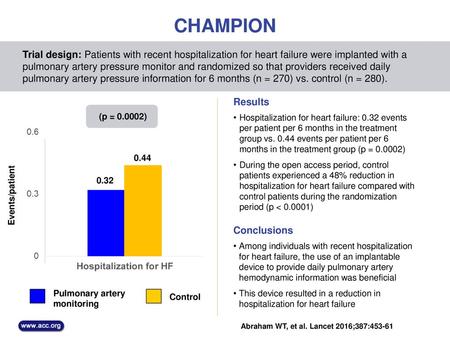 CHAMPION Trial design: Patients with recent hospitalization for heart failure were implanted with a pulmonary artery pressure monitor and randomized so.