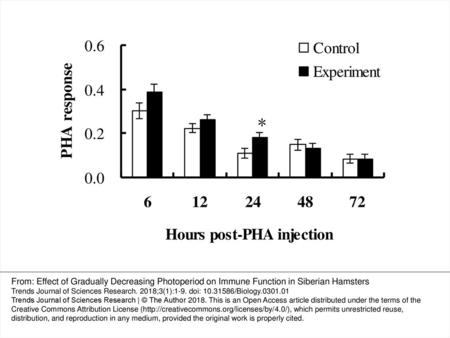 Figure 2. Effect of gradually decreasing photoperiod on PHA response in Siberian hamsters. Asterisk (*) indicates statistical significance at P﹤0.05, determined.