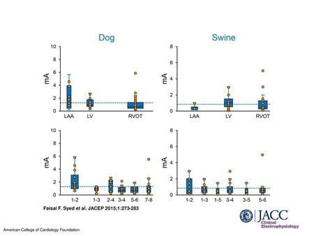 Faisal F. Syed et al. JACEP 2015;1: