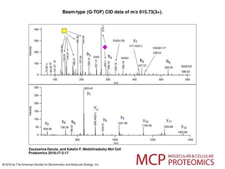 Beam-type (Q-TOF) CID data of m/z (3+).