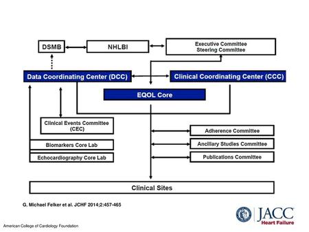 G. Michael Felker et al. JCHF 2014;2: