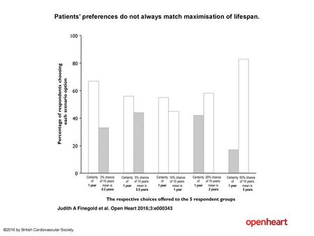 Patients’ preferences do not always match maximisation of lifespan.