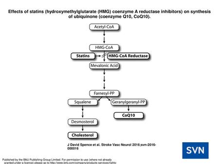 Effects of statins (hydroxymethylglutarate (HMG) coenzyme A reductase inhibitors) on synthesis of ubiquinone (coenzyme Q10, CoQ10). Effects of statins.