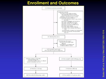 Enrollment and Outcomes