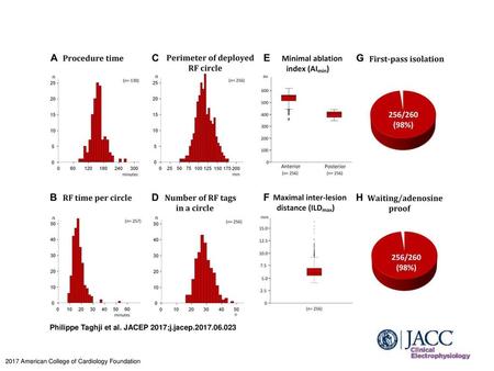 Philippe Taghji et al. JACEP 2017;j.jacep