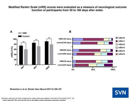 Modified Rankin Scale (mRS) scores were evaluated as a measure of neurological outcome function of participants from 30 to 180 days after stoke. Modified.