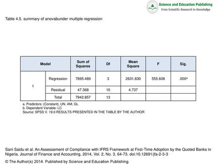 Table 4.5. summary of anovabunder multiple regression