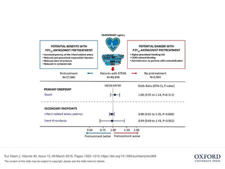 Unless provided in the caption above, the following copyright applies to the content of this slide: Published on behalf of the European Society of Cardiology.