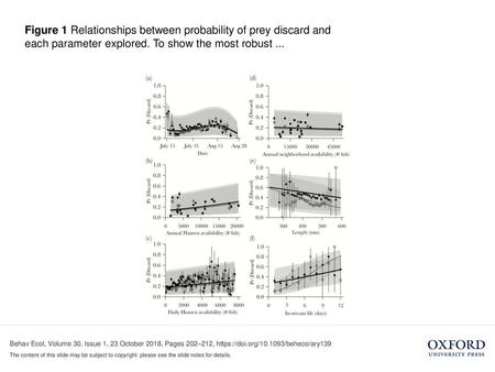 Figure 1 Relationships between probability of prey discard and each parameter explored. To show the most robust ... Figure 1 Relationships between probability.