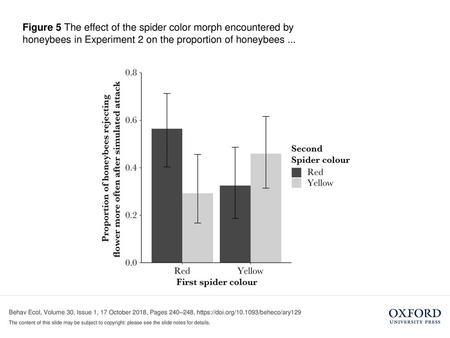 Figure 5 The effect of the spider color morph encountered by honeybees in Experiment 2 on the proportion of honeybees ... Figure 5 The effect of the spider.