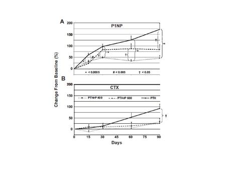 J Bone Miner Res 2013; 28:2266 (Fig. 2)