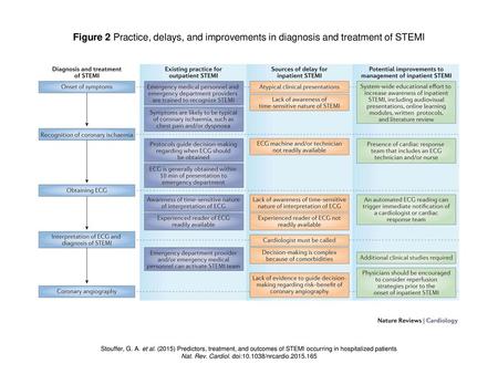 Nat. Rev. Cardiol. doi: /nrcardio