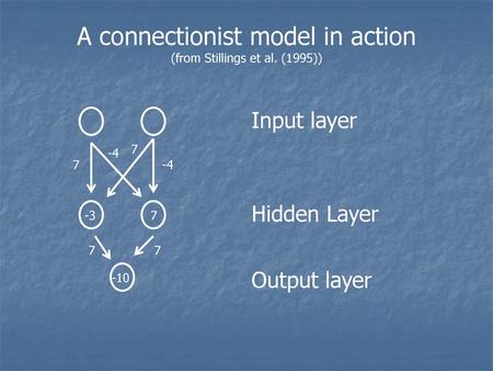 A connectionist model in action