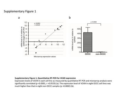 mRNA level as % relative to